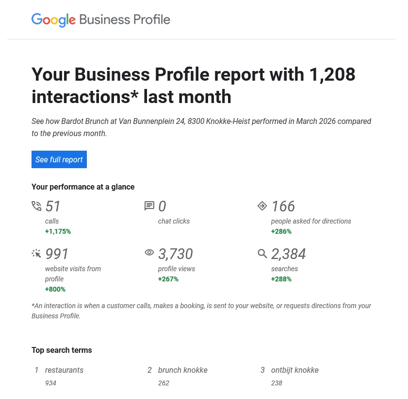 Google bedrijfsprofiel
